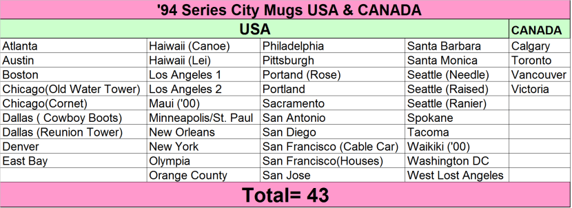 '94 Series USA and CANADA CHART